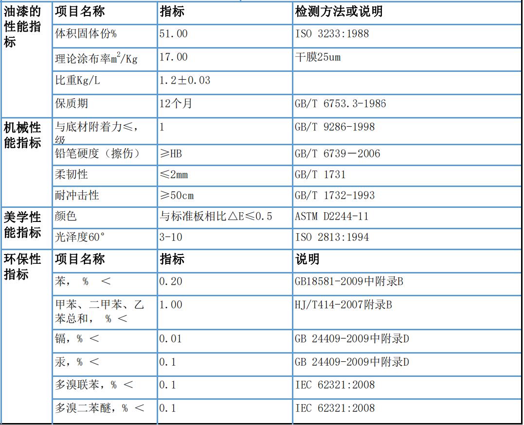 秋葵视频免费官网下载秋葵视频在线观看免费播放在线观看翻新修缮漆参数