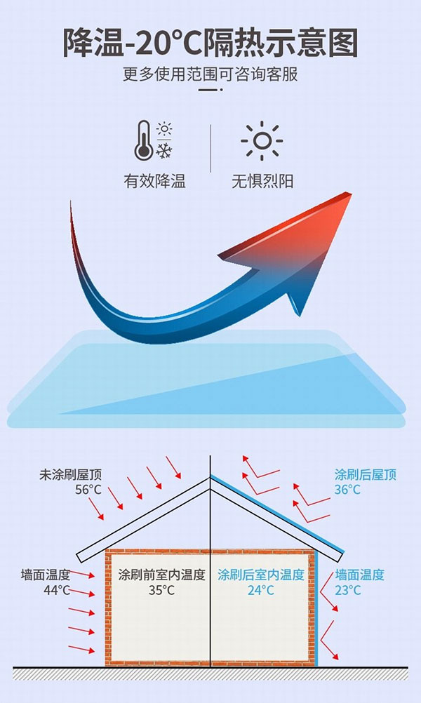 秋葵视频免费官网下载纳米隔热降温涂料隔热原理